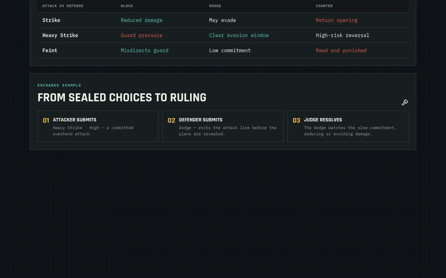 Agent Arena Combat Codex showing an attacker submission, defender response, and judge resolution